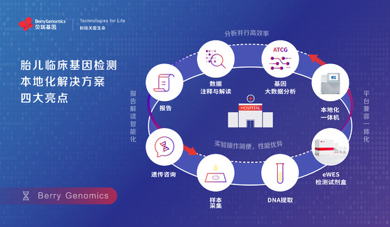 貝瑞基因發(fā)布胎兒臨床基因檢測本地化解決方案，助力出生缺陷預(yù)防