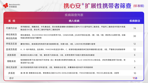 基于ACMG《指南》及中國人群特點，貝瑞基因重磅新品助力輔助生殖